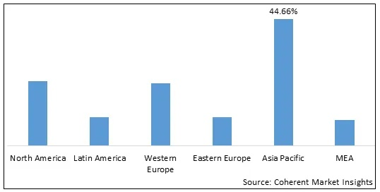 The Fabric of Global Trade:An Overview of the Textile Trading Network