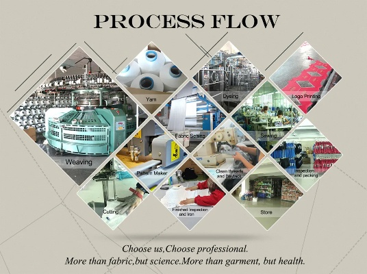 The Dynamics of the Jiaxiang Textile Industry
