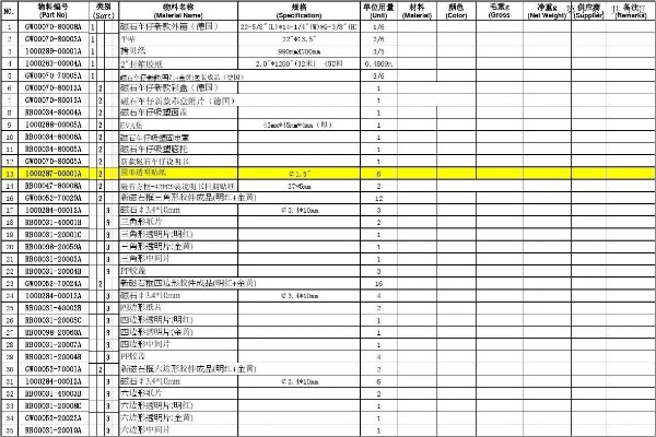 纺织品BOM清单模板