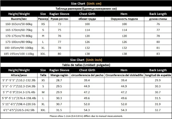 Walmarts Textile and Apparel Testing Standards