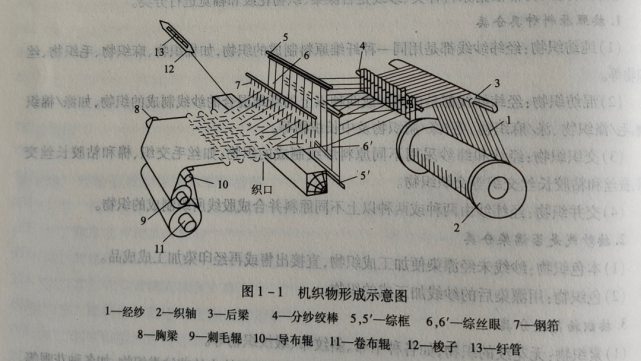 纺织品防灼机原理及其应用案例分析