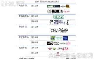 新疆纺织品品牌名称及案例分析