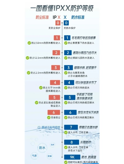 纺织品防水评分标准解读