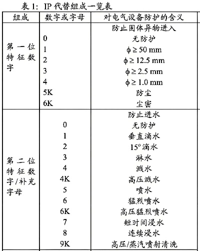 纺织品防水评分标准解读