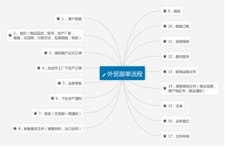 纺织品跟单流程繁复解析