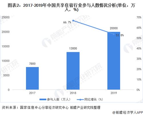 2020纺织品展望，行业新趋势与市场机遇