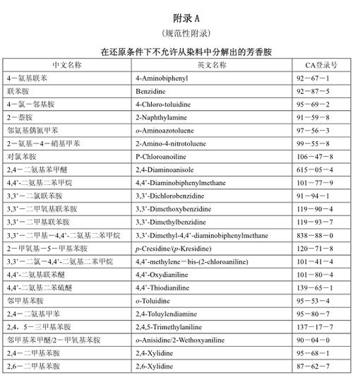 生态纺织品必备要素