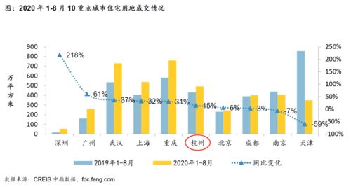 上海纺织品贸易市场的探索与案例分析