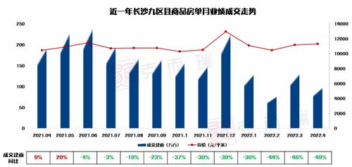 上海纺织品贸易市场的探索与案例分析