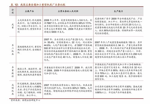 纺织品股票周期分析