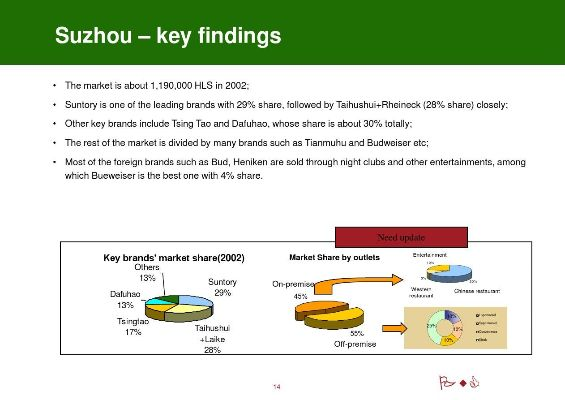 Understanding the Market Prices of Textile Goods in Jiangsu Province