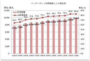 纺织品湿度允许值指南