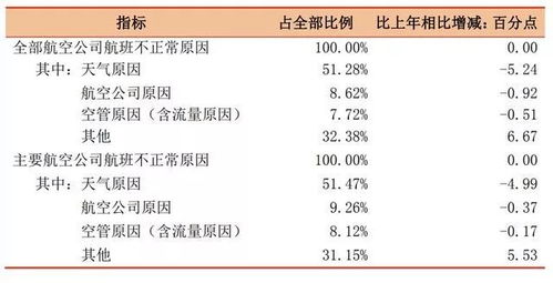 纺织品湿度允许值指南