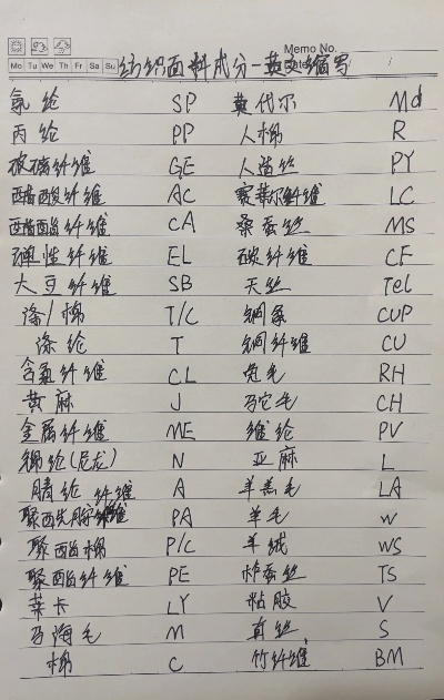 纺织品面料成分缩写与案例分析