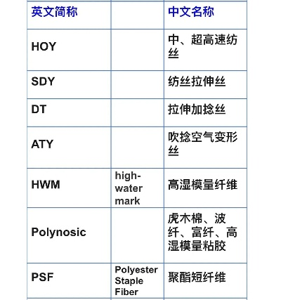 纺织品面料成分缩写与案例分析