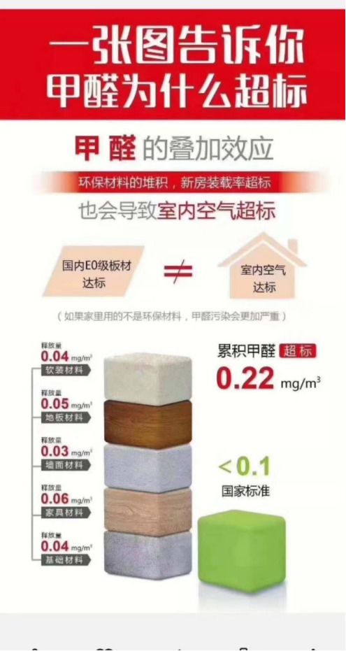 纺织品甲醛限量标准解析