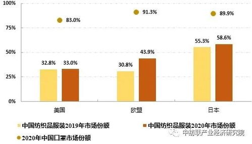 中国纺织品公司概览