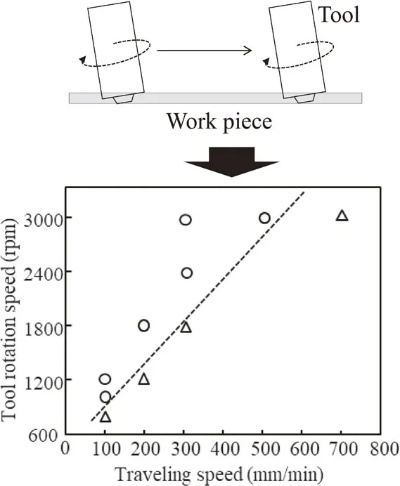 Understanding and Measuring Textile Fiber Tensile Strength