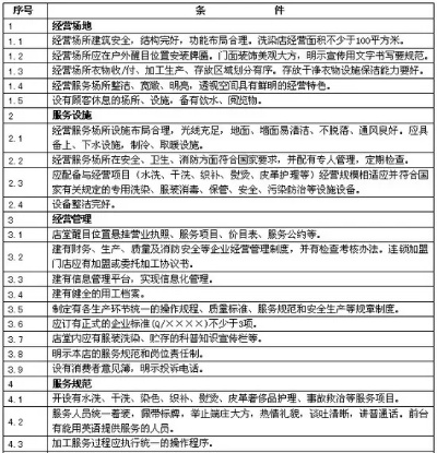 公用纺织品清洗质量要求
