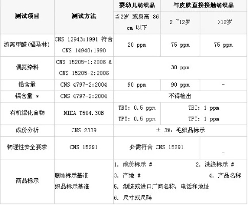 纺织品验收检验规程实例与案例分析