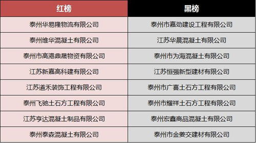 泰州纺织品企业名录查询