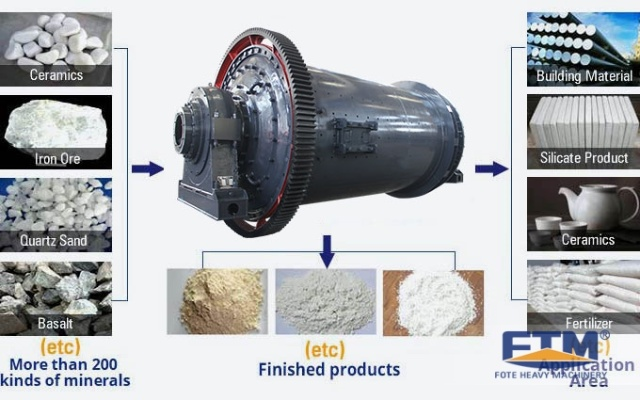 The Role of Filtration Filters in Textile Mills
