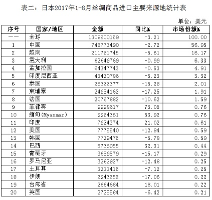 日本蚕丝纺织品牌排名及案例分析