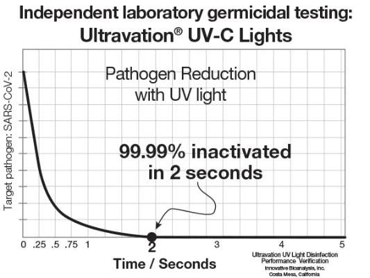 The UV Stress Testing of Textiles:A Comprehensive Guide