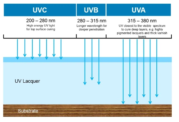 The UV Stress Testing of Textiles:A Comprehensive Guide