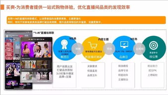 卖货郎纺织品直播视频推广策略