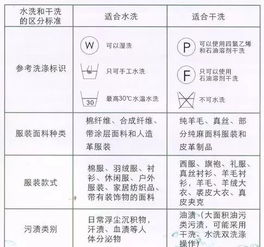 中国纺织品洗涤标志及其案例分析