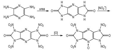 The Chemical Properties of Textiles