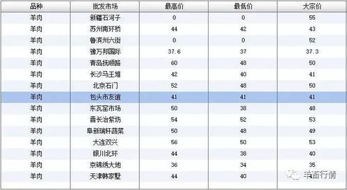 河北纺织品批发价格查询