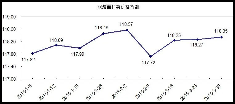The Evolving Value of Sino-Japanese Textile Merchandising in the松江区纺织品面料批发价格趋势分析