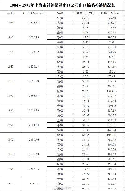 上海针纺织品厂家批发价分析