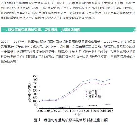 城口纺织品批发现状分析