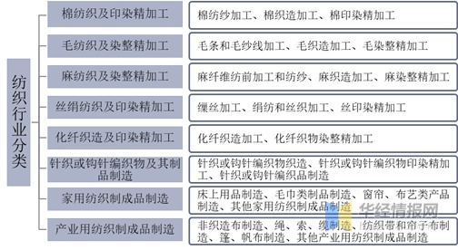 精密纺织厂的精细工艺与案例分析