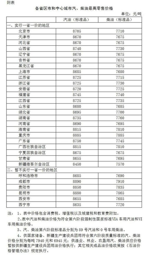 太仓纺织品批发价格查询