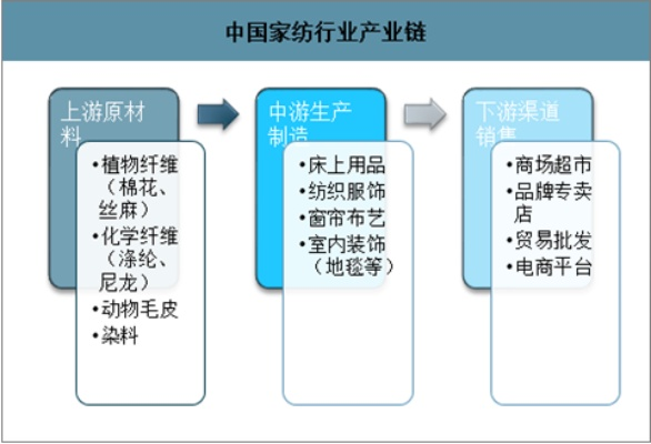 上海床上纺织品批发市场，探索与案例分析