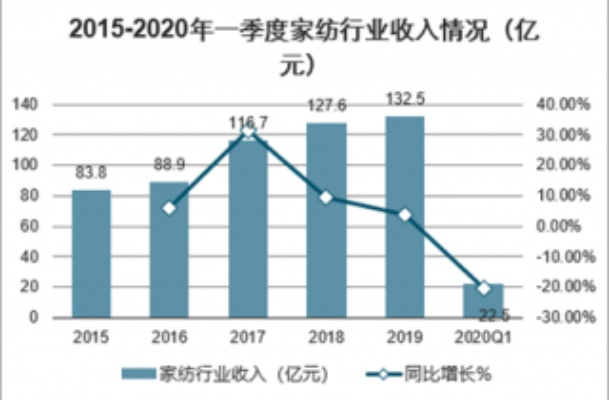 上海床上纺织品批发市场，探索与案例分析