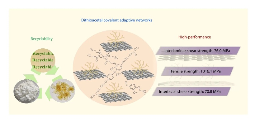Transforming the Textile World with Chemical Fibers