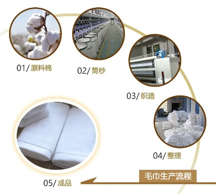 纺织品皂洗工艺流程介绍