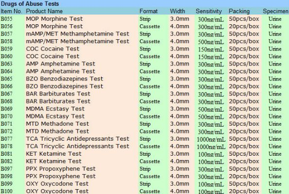 Understanding and Complying with Textile Fabric pH Test Standards
