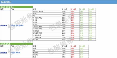 太仓简约纺织品批发价格概览