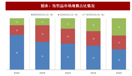 西安新尊与纺织品批发部，市场洞察与案例分析