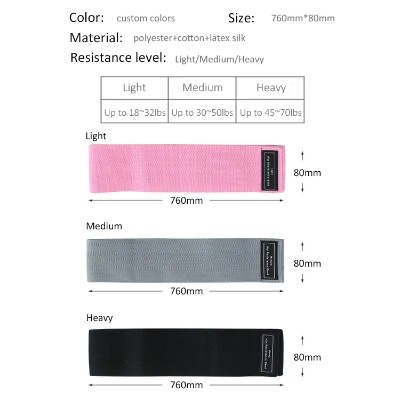 Small Scale Textile Wholesale Prices:A Case Study
