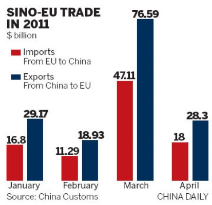 Current State of China-European Textile Trade
