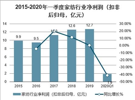 唐山针纺织品批发市场的探索与案例分析
