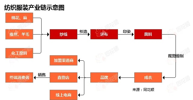 盐田棉纺织品批发城，市场洞察与采购策略