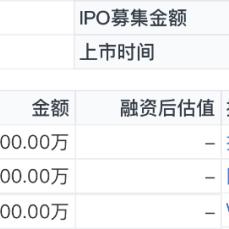 纺织品融资骗局分析